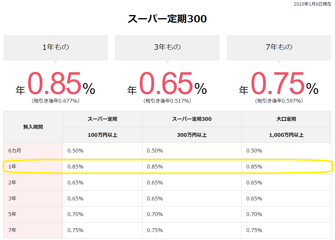 eダイレクト預金 | 預金 | オリックス銀行
