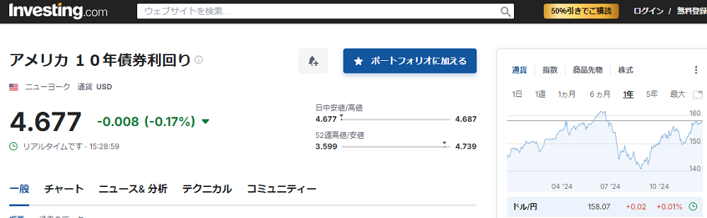 アメリカ １０年債券利回り