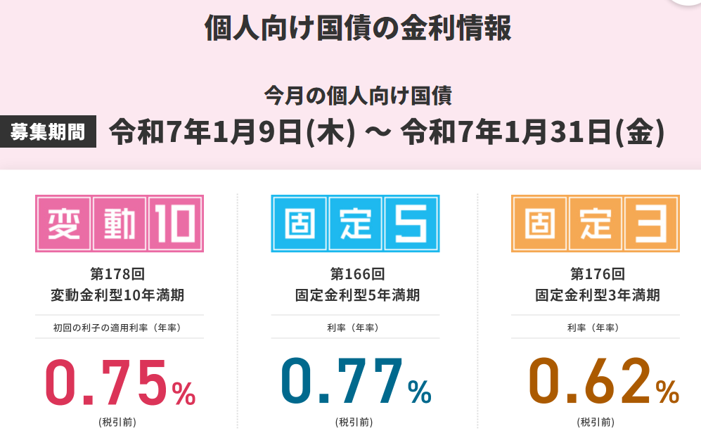 個人向け国債 :財務省