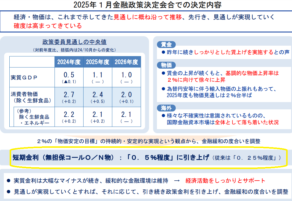 金融市場調節方針の変更について | 日本銀行