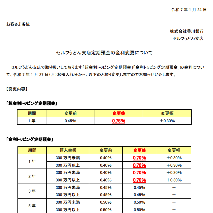 セルフうどん支店定期預金の金利変更について | 香川銀行