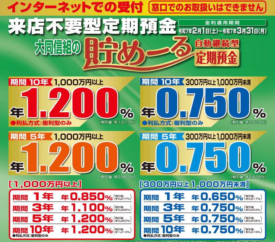 貯めーる定期 | 大同信用組合