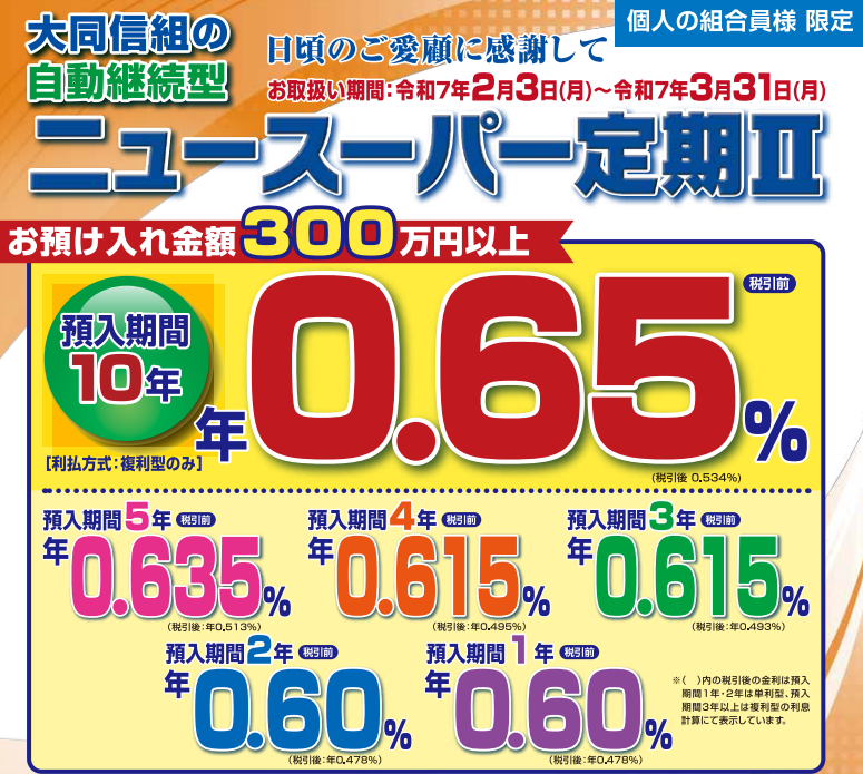 ニュースーパー定期Ⅱ｜大同信用組合