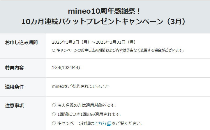 mineo10周年感謝祭！10カ月連続パケットプレゼントキャンペーン（3月）