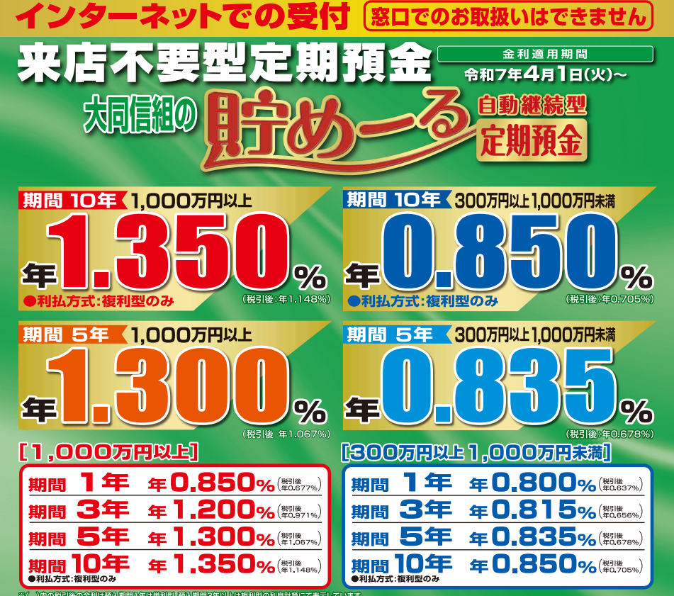 貯めーる定期 | 大同信用組合