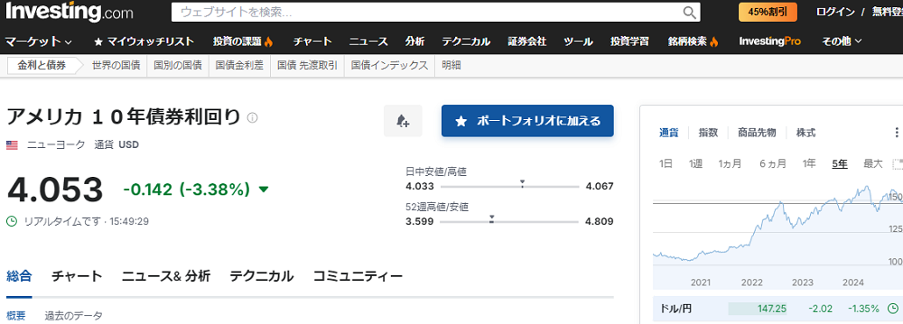 アメリカ １０年債券利回り