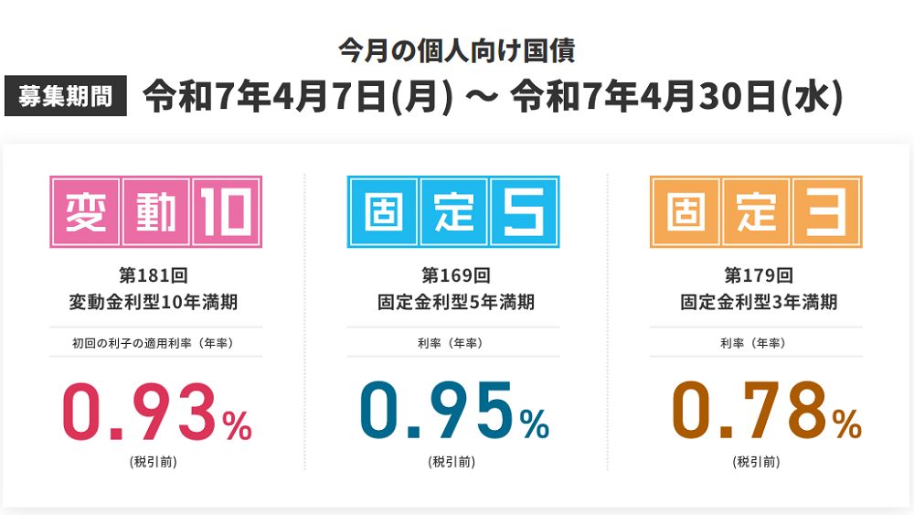 個人向け国債 :財務省