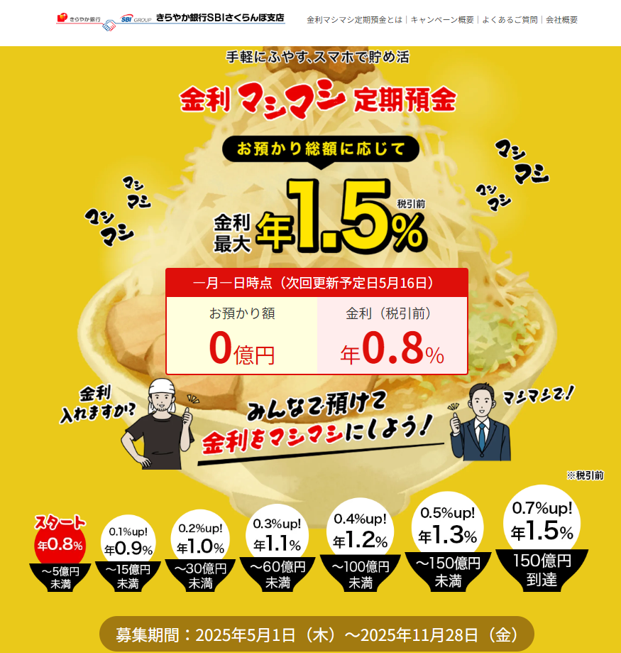 金利マシマシ定期預金｜きらやか銀行