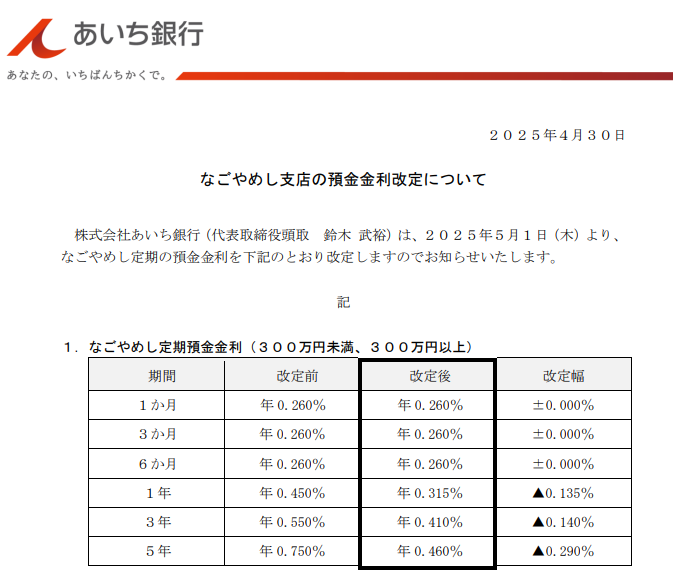 なごやめし支店の預金金利改定について