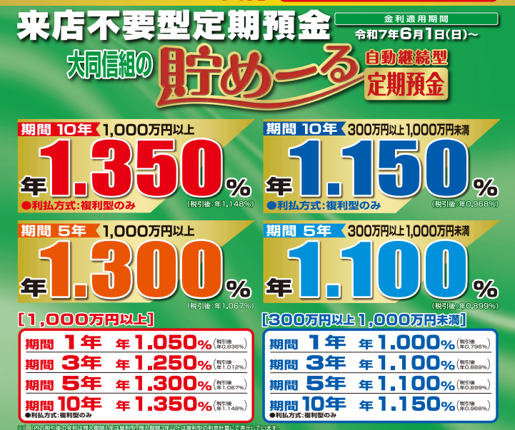 貯めーる定期 | 大同信用組合
