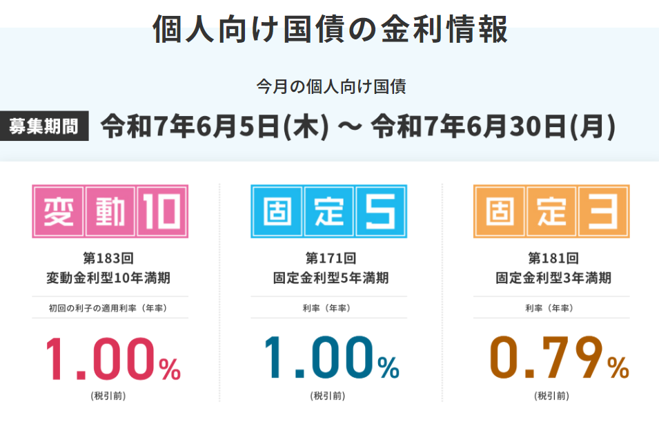 個人向け国債 : 財務省