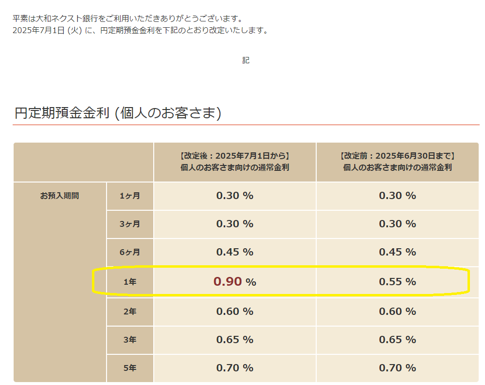 円定期預金金利改定のお知らせ - お知らせ | 大和ネクスト銀行