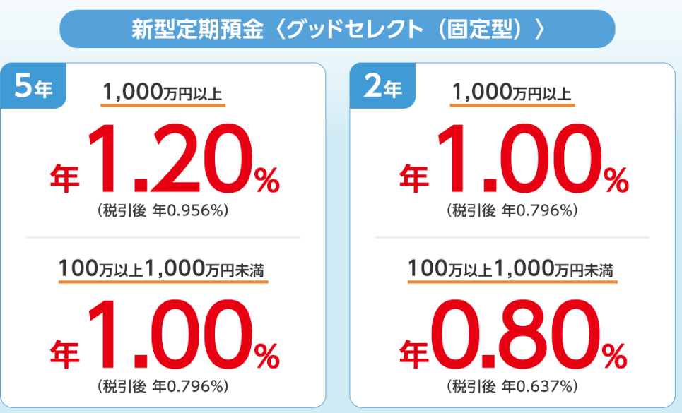 夏の円貨定期預金 金利優遇キャンペーン | 定期預金 | 三井住友信託銀行