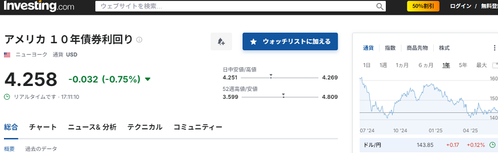 アメリカ １０年債券利回り