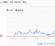 blog