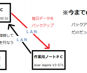 blog