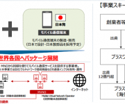 blog