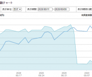 blog