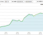 blog